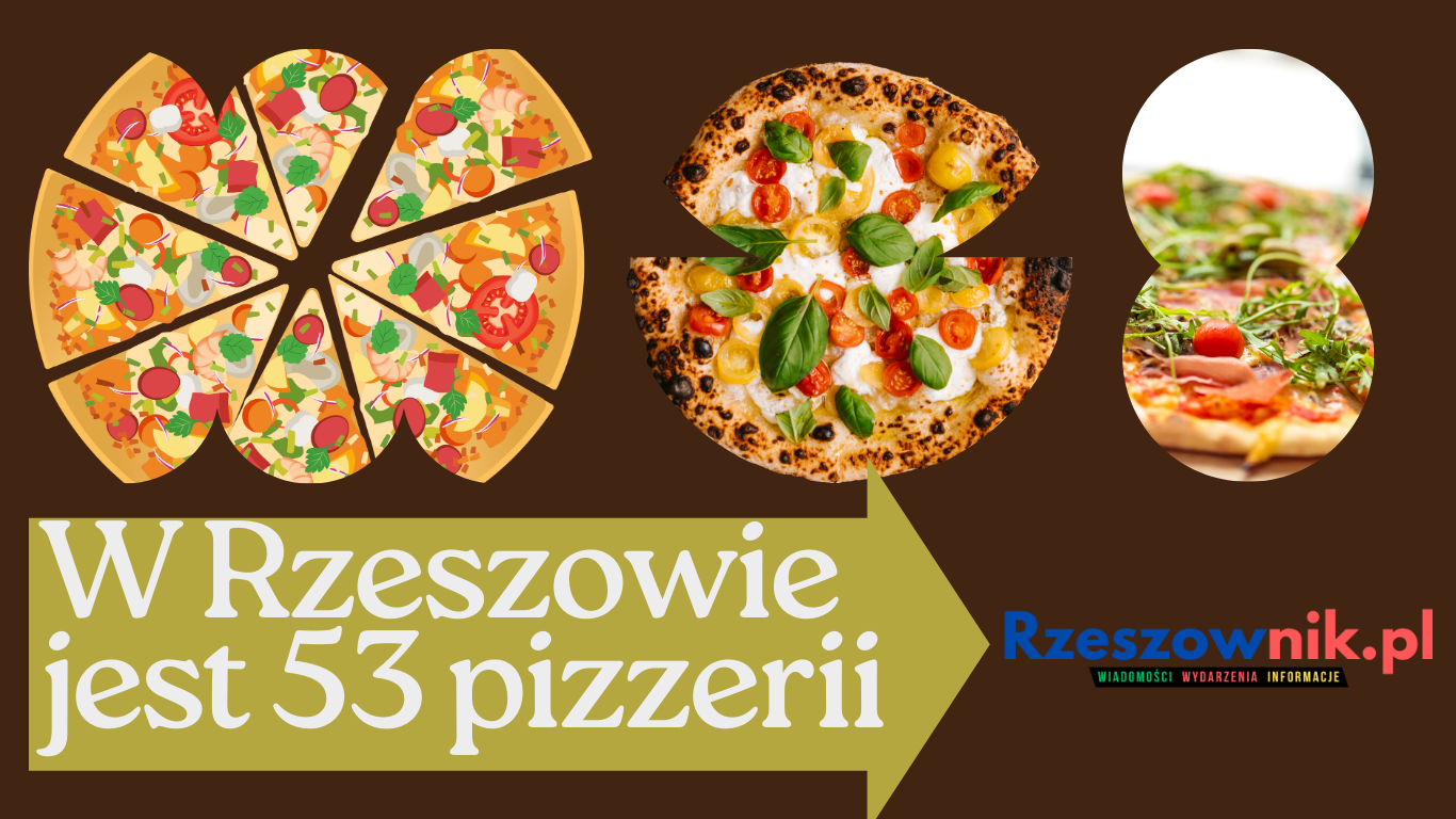 W Rzeszowie jest 53 pizzerii